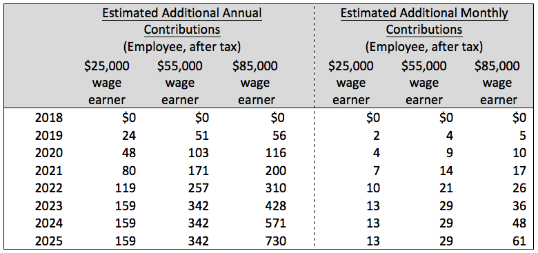 canada-pension-plan-cpp-enhancement-taxes-budgeting-and-investments