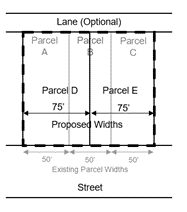 Municipalities and the Subdivision Process | Subdivision and Land Use ...