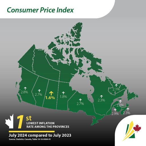 CPI Index Latest