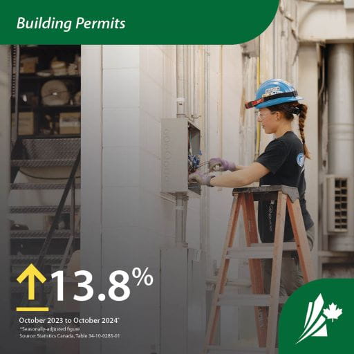 Building Permits: Up 13.8 per cent. Image of woman in hardhat working on electrical box of house.