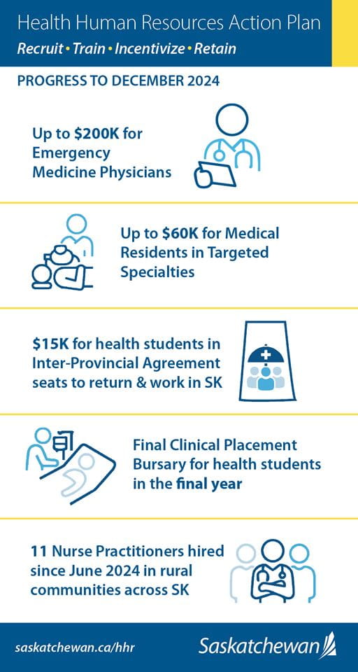 Graphic depicting health care professionals and incentives available to them