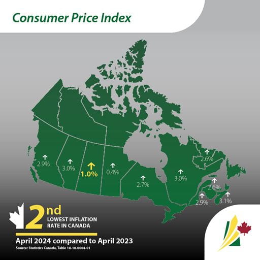 Consumer Price Index April 2024