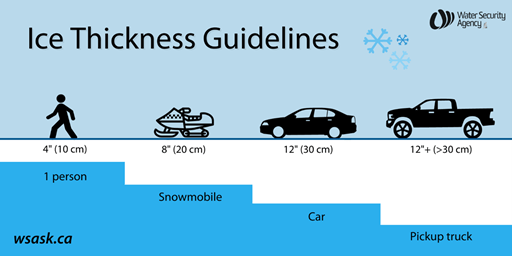 ice thickness, ice safety, ice weight