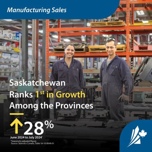 Man and Woman standing in a Warehouse. Saskatchewan Ranks 1st in Growth Among the Provinces, up 28 Per Cent. June 2024 to July 2024.