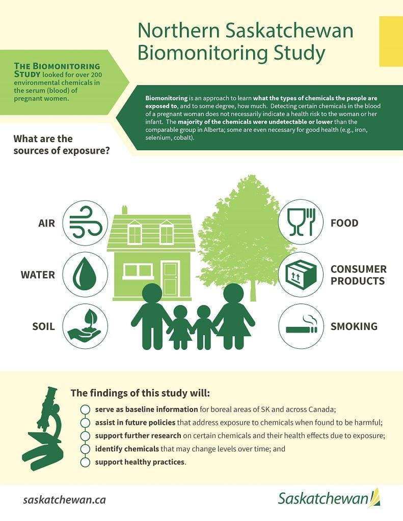 biomonitoring-in-northern-saskatchewan-saskatchewan-environment